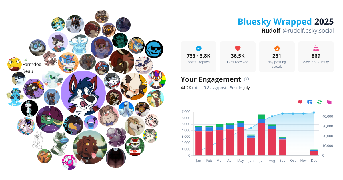 Your Bluesky Wrapped 2025 preview