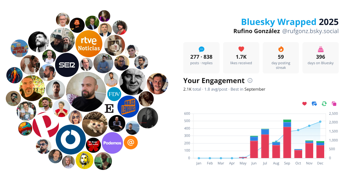 Your Bluesky Wrapped 2025 preview