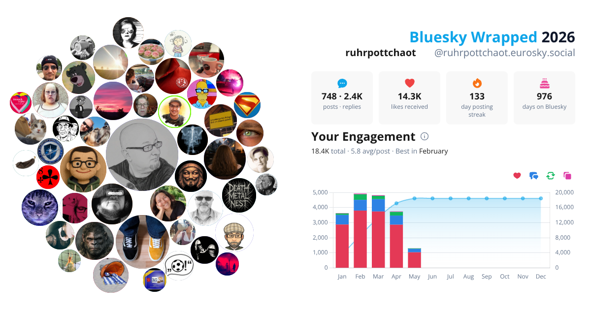 Your Bluesky Wrapped 2026 preview