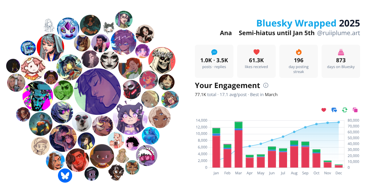 Your Bluesky Wrapped 2025 preview