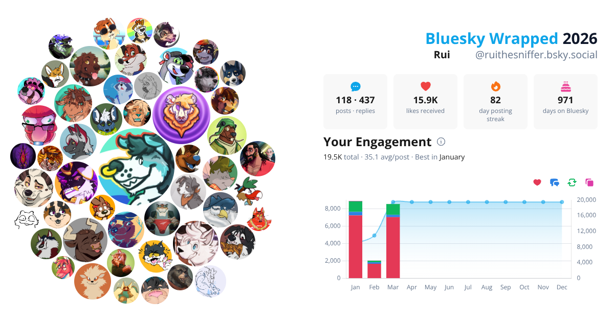 Your Bluesky Wrapped 2026 preview