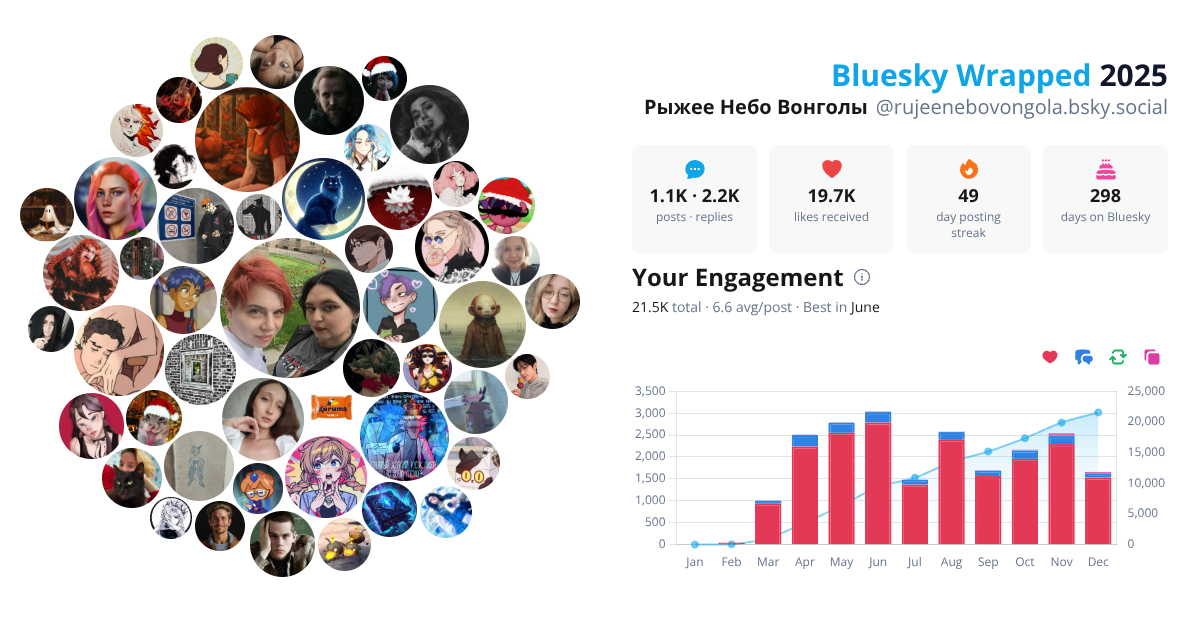 Your Bluesky Wrapped 2025 preview