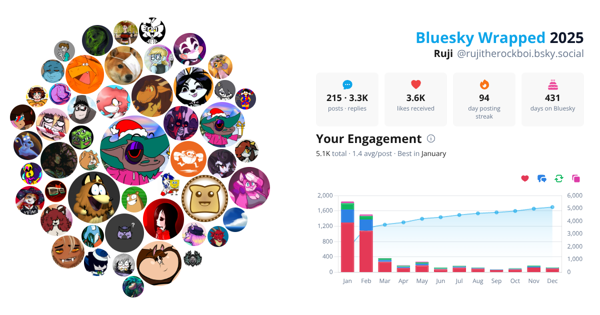 Your Bluesky Wrapped 2025 preview