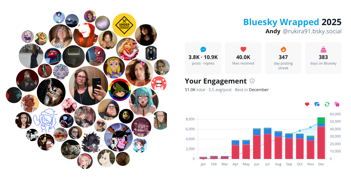 Your Bluesky Wrapped 2025 preview