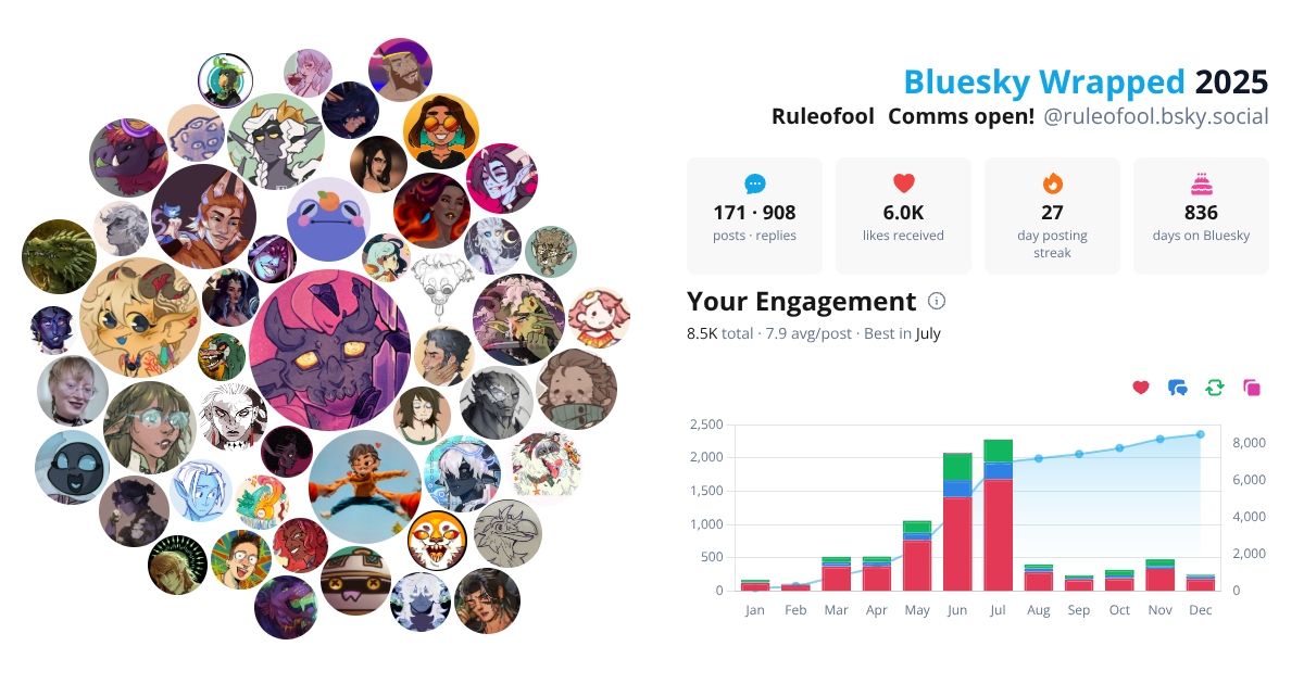 Your Bluesky Wrapped 2025 preview