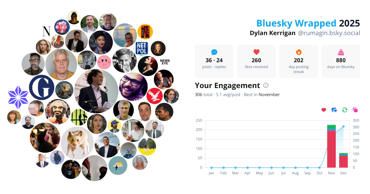 Your Bluesky Wrapped 2025 preview