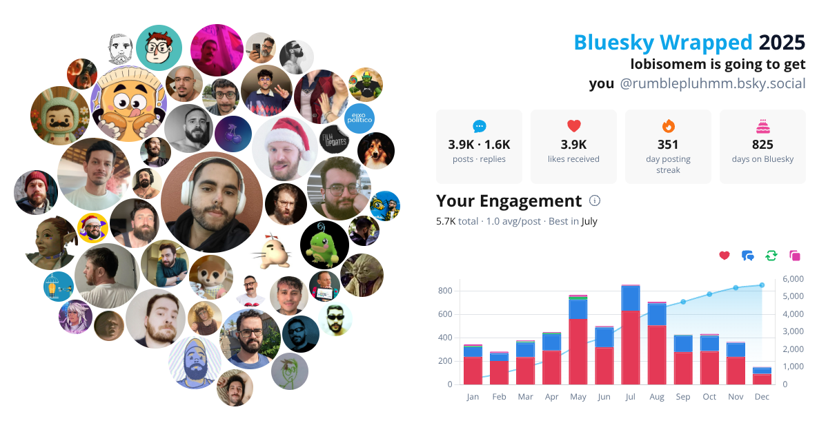 Your Bluesky Wrapped 2025 preview