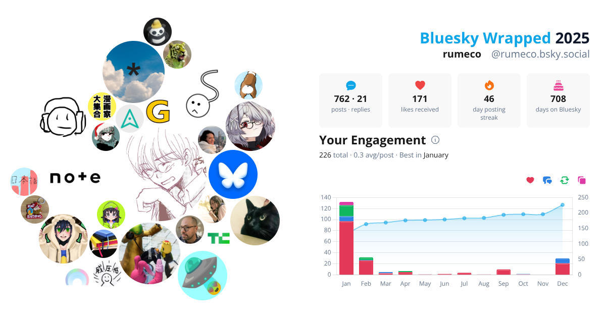 Your Bluesky Wrapped 2025 preview