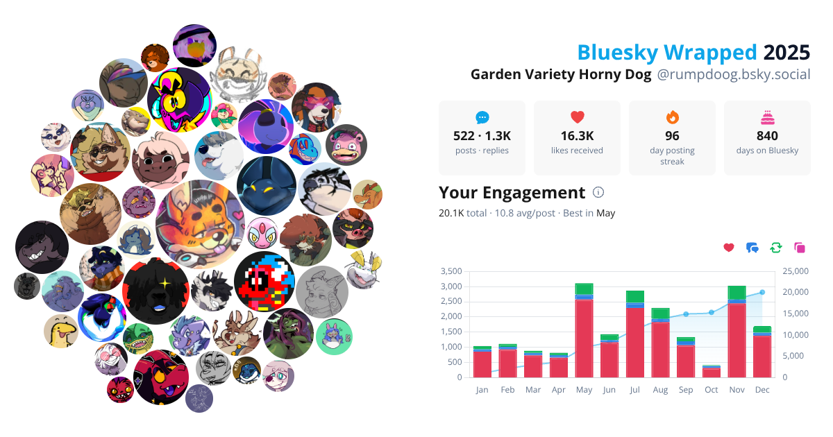 Your Bluesky Wrapped 2025 preview