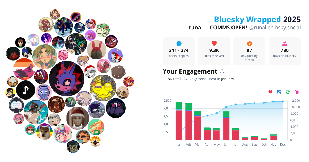 Your Bluesky Wrapped 2025 preview