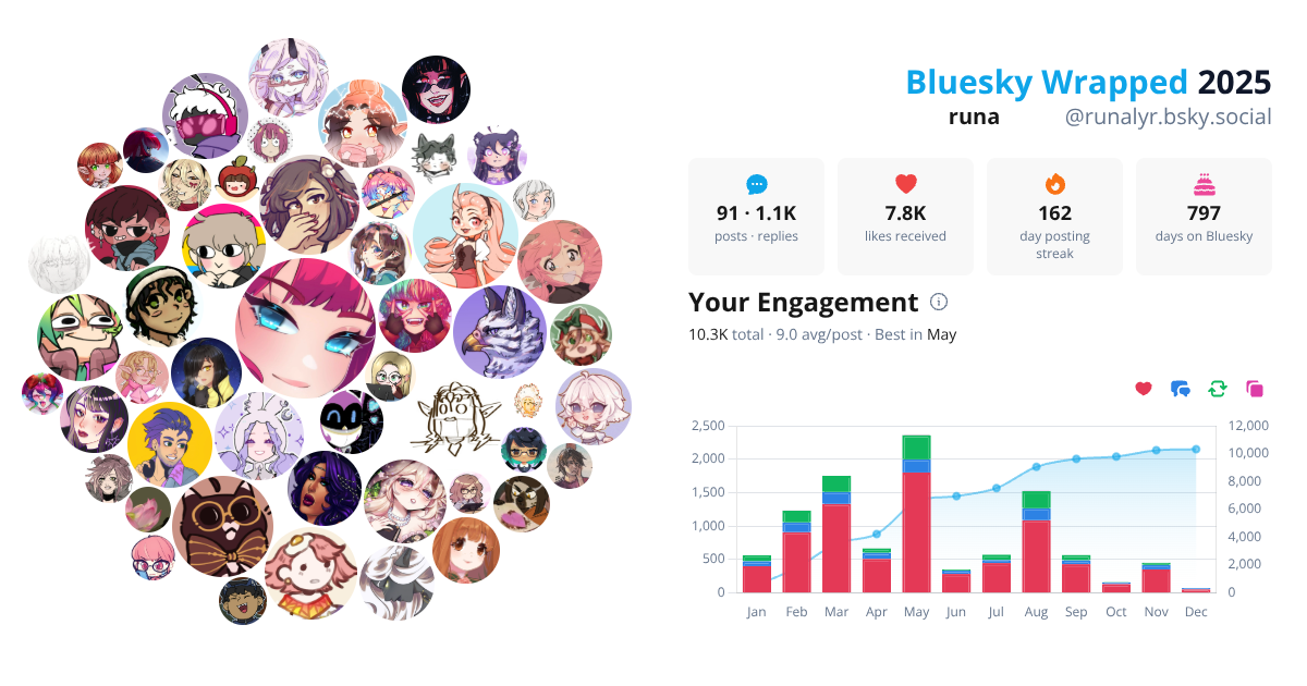 Your Bluesky Wrapped 2025 preview