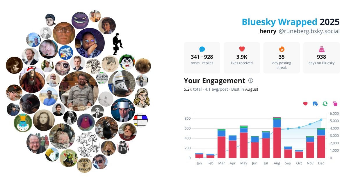Your Bluesky Wrapped 2025 preview