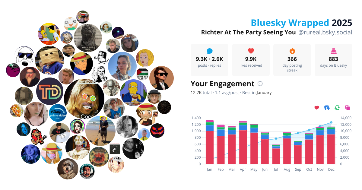 Your Bluesky Wrapped 2025 preview