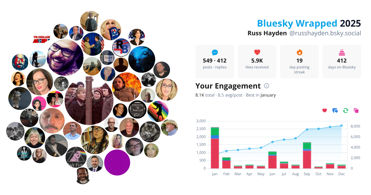 Your Bluesky Wrapped 2025 preview