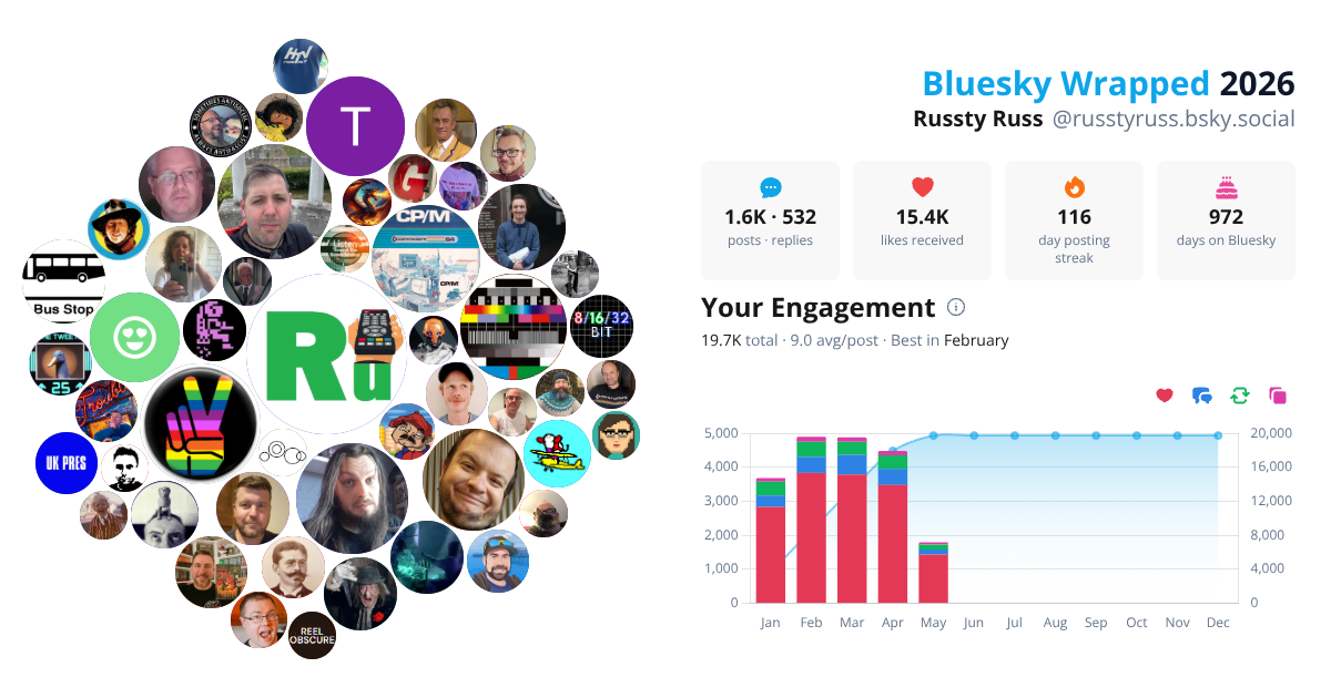 Your Bluesky Wrapped 2026 preview
