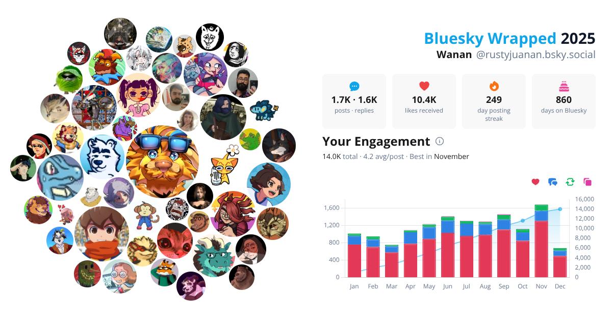 Your Bluesky Wrapped 2025 preview