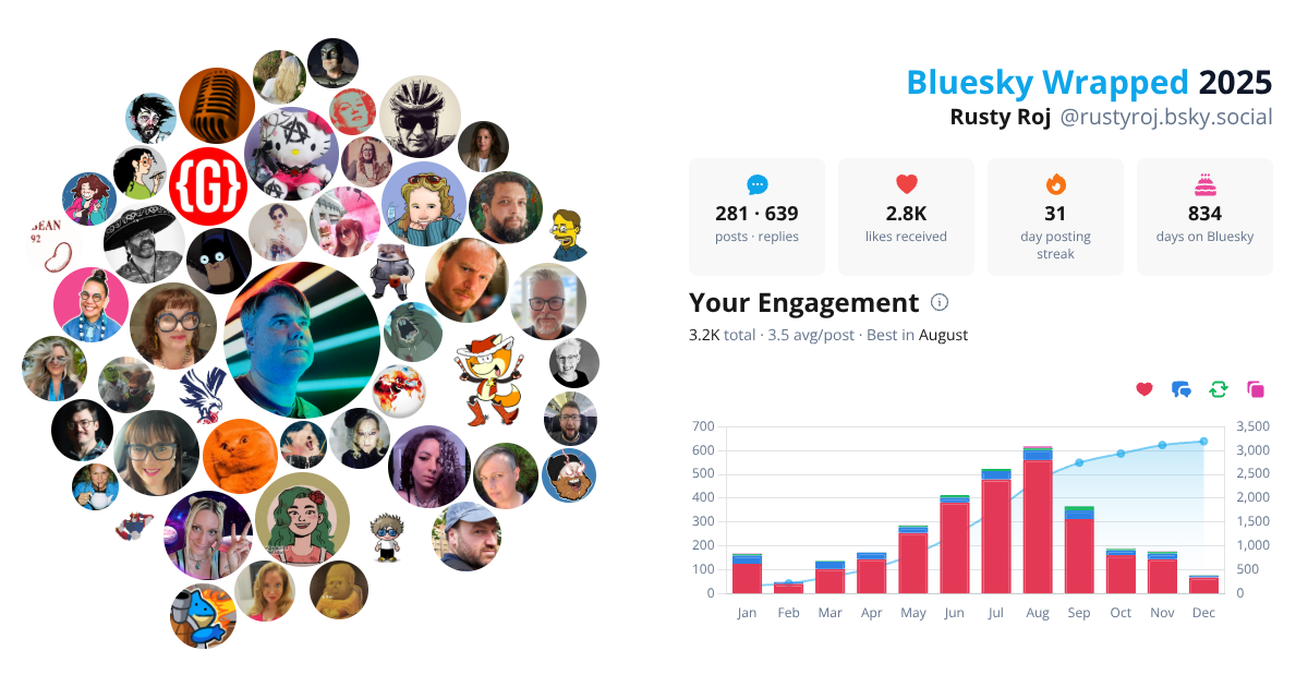 Your Bluesky Wrapped 2025 preview