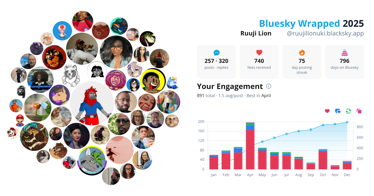 Your Bluesky Wrapped 2025 preview