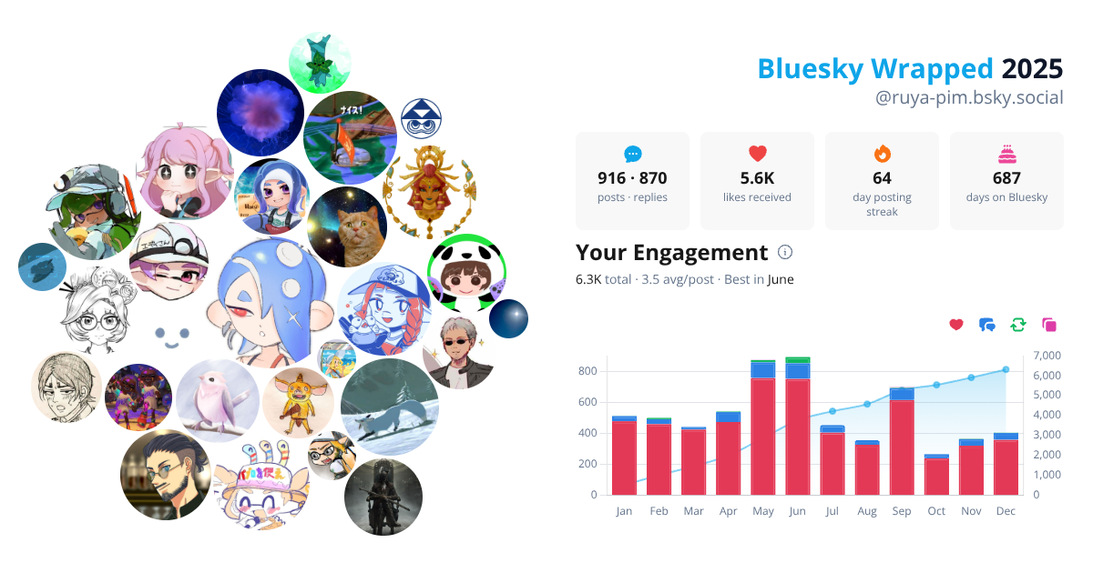 Your Bluesky Wrapped 2025 preview