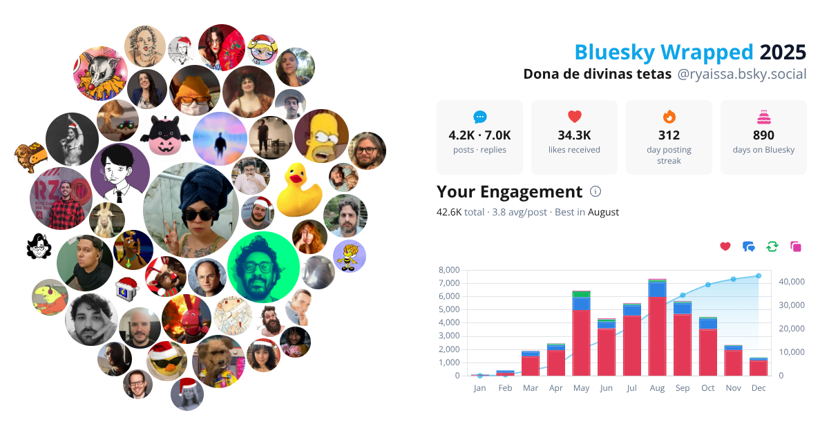 Your Bluesky Wrapped 2025 preview