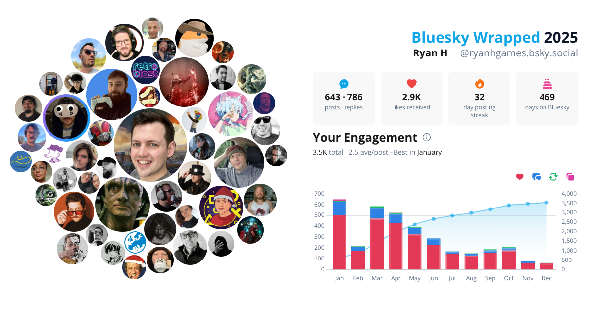 Your Bluesky Wrapped 2025 preview