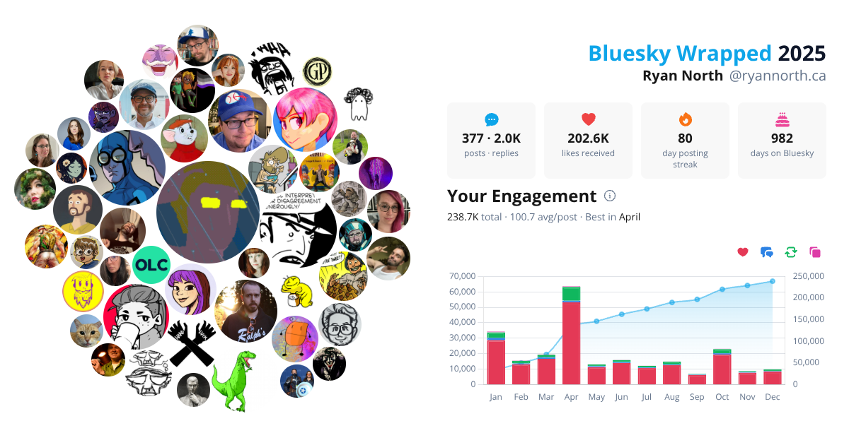 Your Bluesky Wrapped 2025 preview
