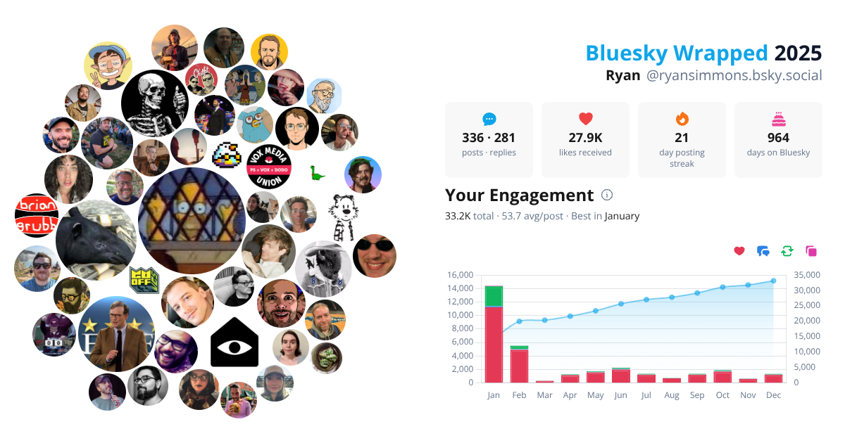 Your Bluesky Wrapped 2025 preview