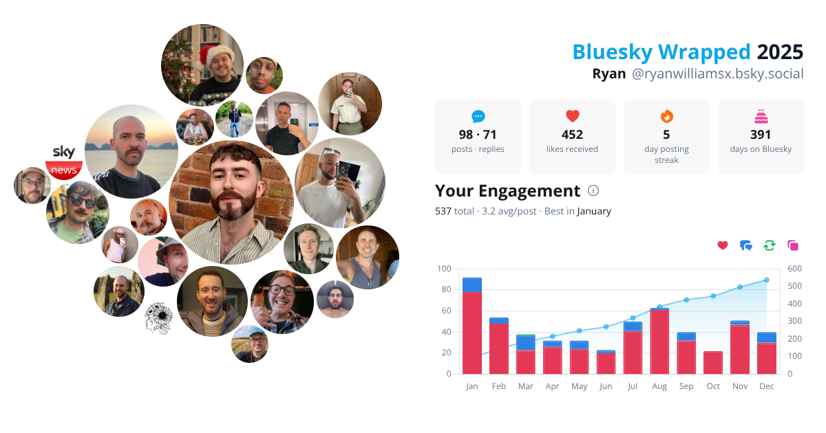 Your Bluesky Wrapped 2025 preview