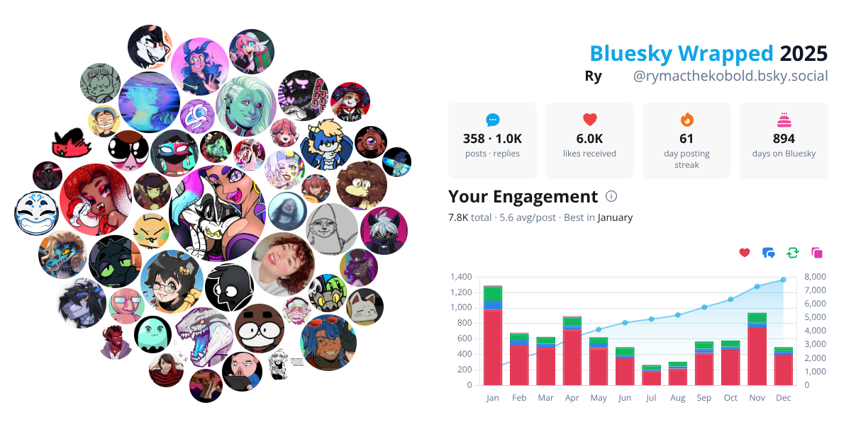 Your Bluesky Wrapped 2025 preview