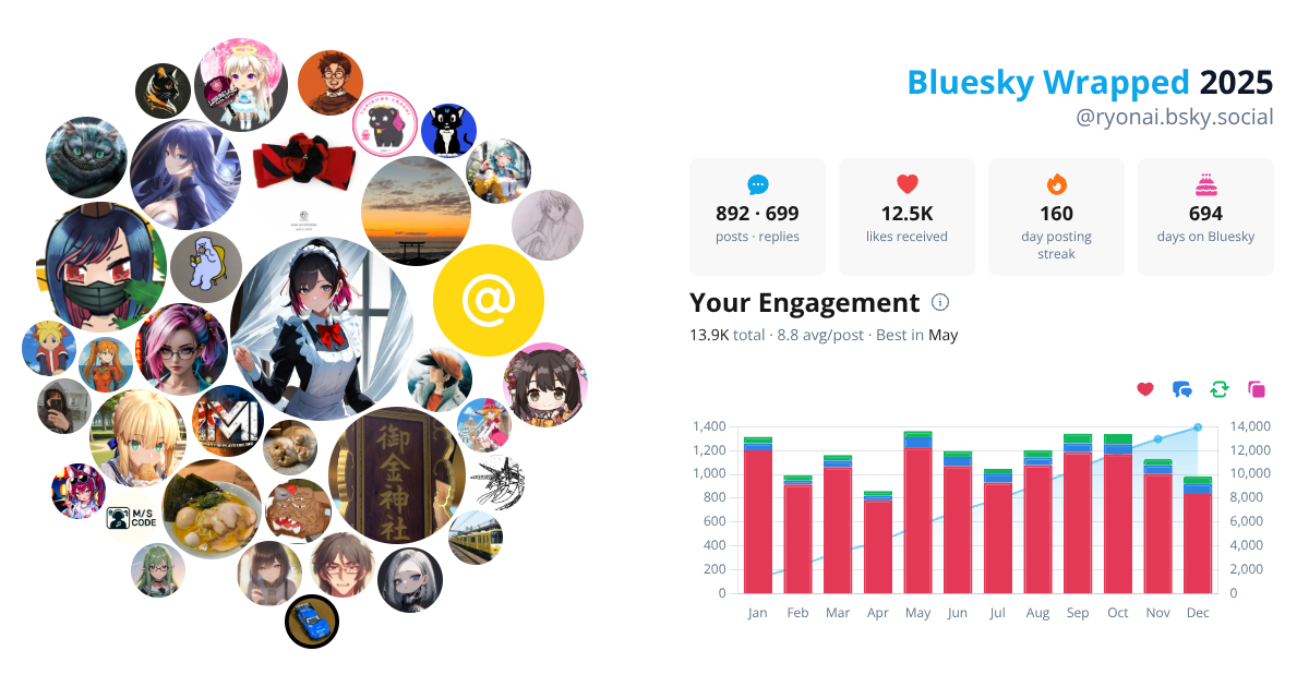 Your Bluesky Wrapped 2025 preview