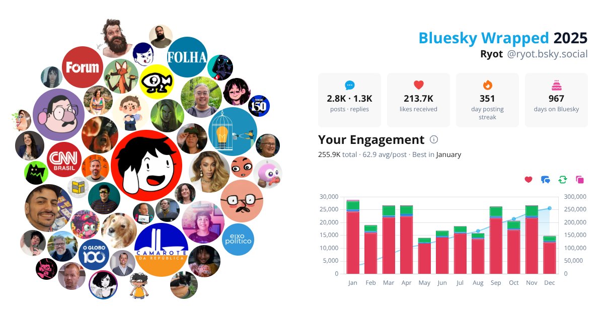 Your Bluesky Wrapped 2025 preview