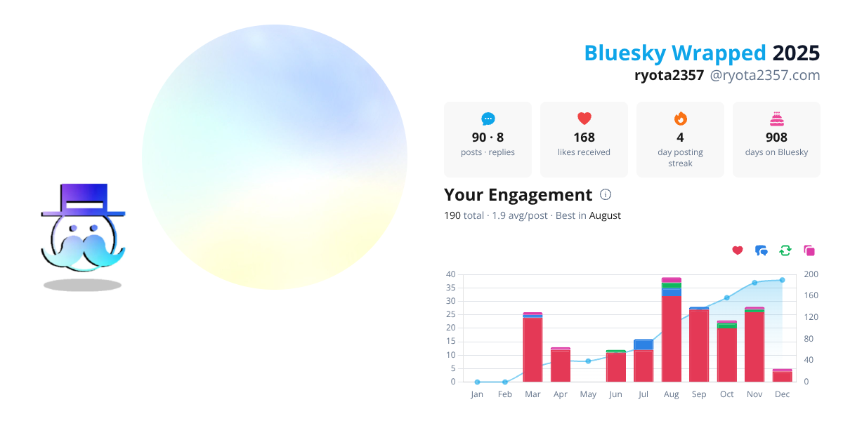 Your Bluesky Wrapped 2025 preview