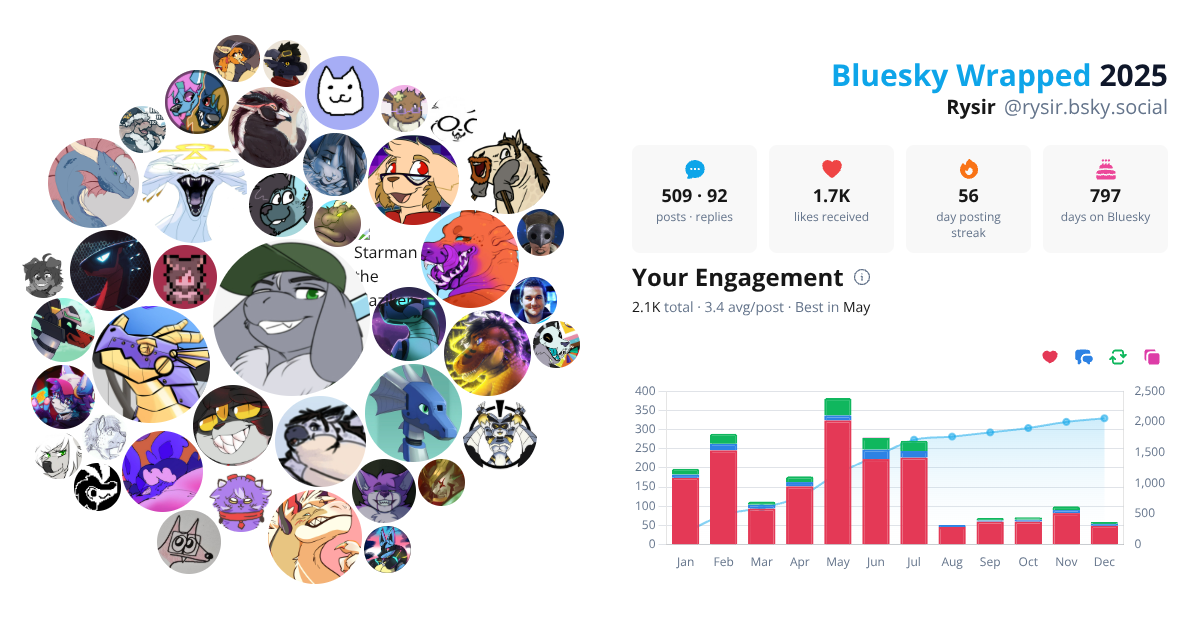Your Bluesky Wrapped 2025 preview