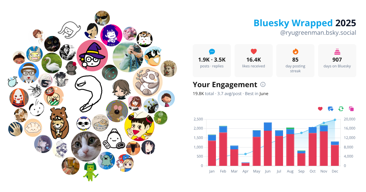 Your Bluesky Wrapped 2025 preview