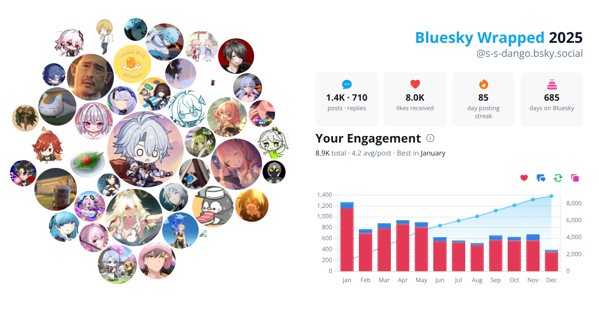 Your Bluesky Wrapped 2025 preview