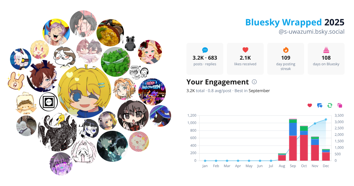 Your Bluesky Wrapped 2025 preview