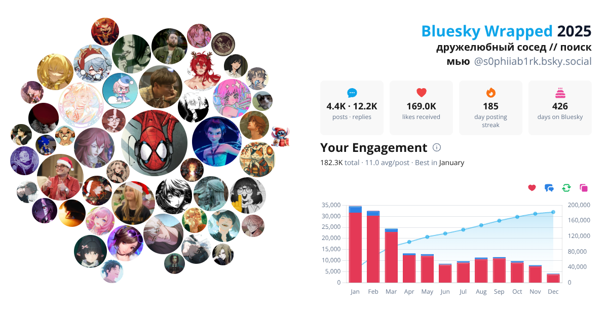 Your Bluesky Wrapped 2025 preview