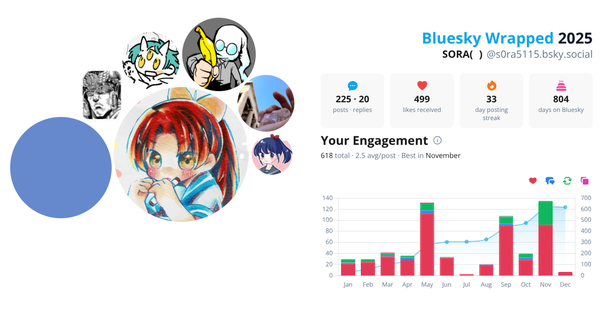 Your Bluesky Wrapped 2025 preview