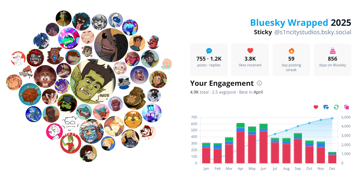 Your Bluesky Wrapped 2025 preview