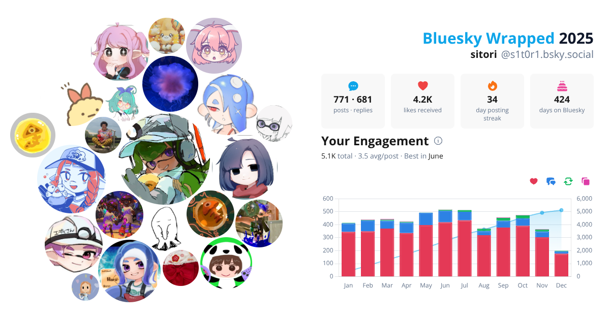 Your Bluesky Wrapped 2025 preview