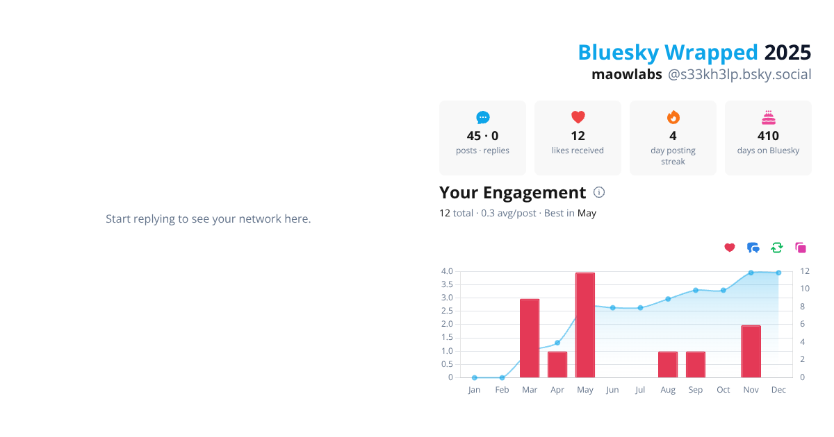 Your Bluesky Wrapped 2025 preview