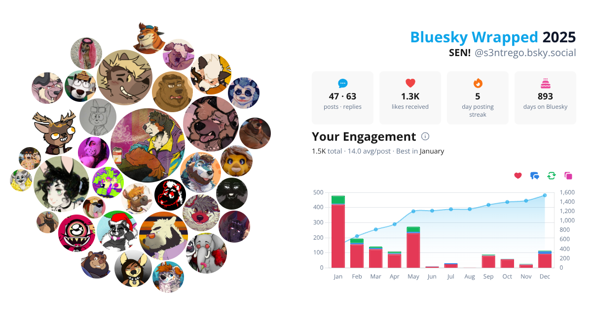 Your Bluesky Wrapped 2025 preview