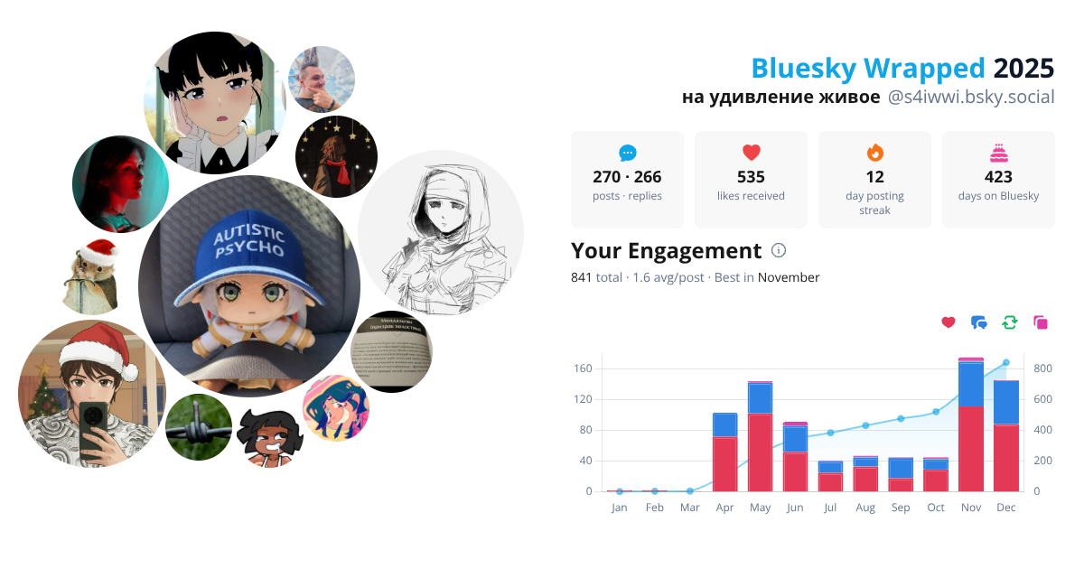 Your Bluesky Wrapped 2025 preview