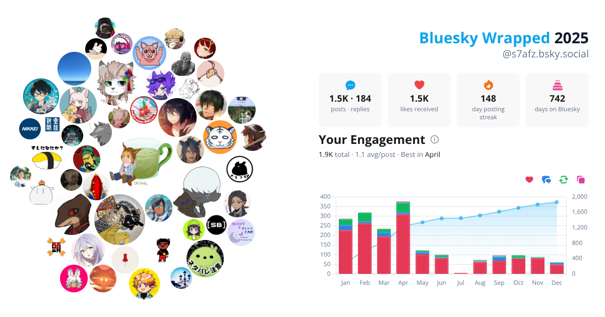Your Bluesky Wrapped 2025 preview
