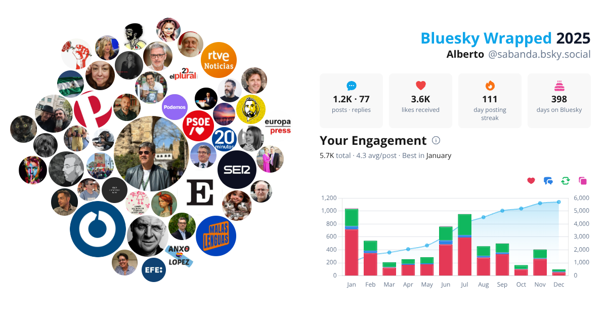 Your Bluesky Wrapped 2025 preview