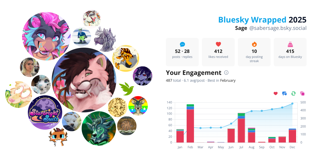 Your Bluesky Wrapped 2025 preview