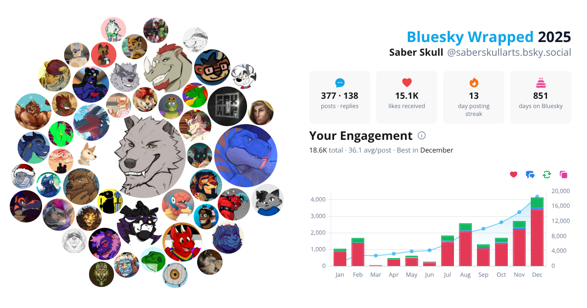 Your Bluesky Wrapped 2025 preview