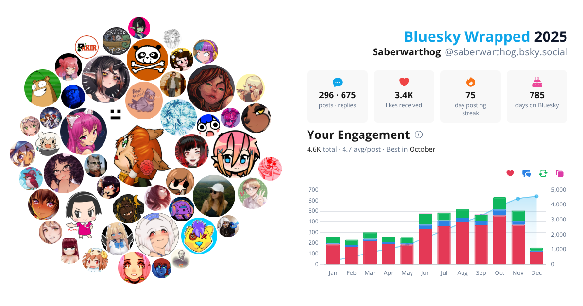 Your Bluesky Wrapped 2025 preview