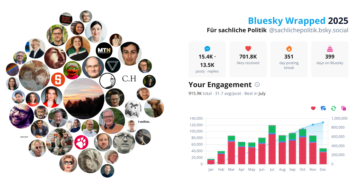 Your Bluesky Wrapped 2025 preview