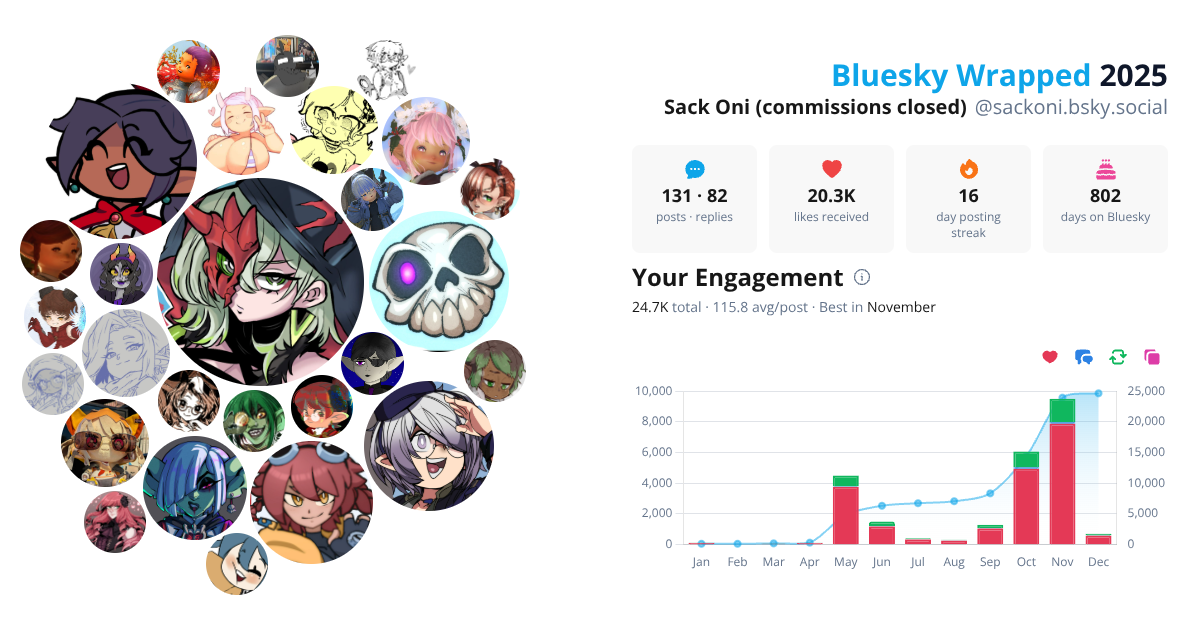 Your Bluesky Wrapped 2025 preview